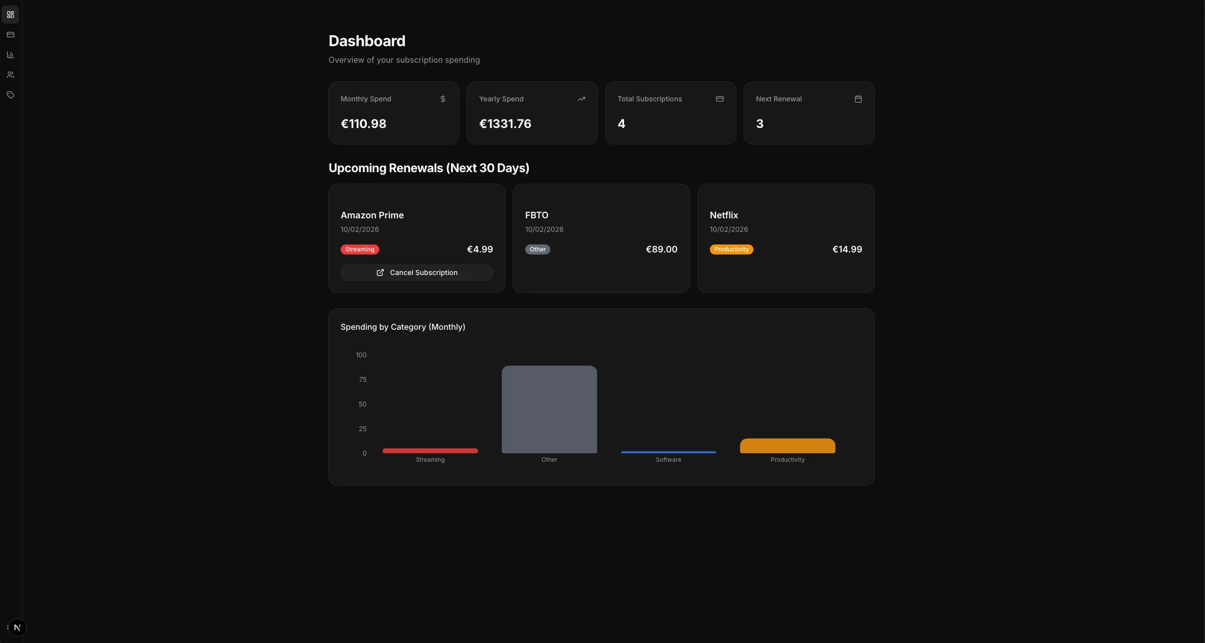 Recurno dashboard showing subscription overview, spending analytics, and household management